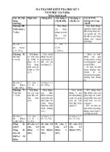 Đề kiểm tra học kỳ I năm học 2015-2016 môn sinh học 8